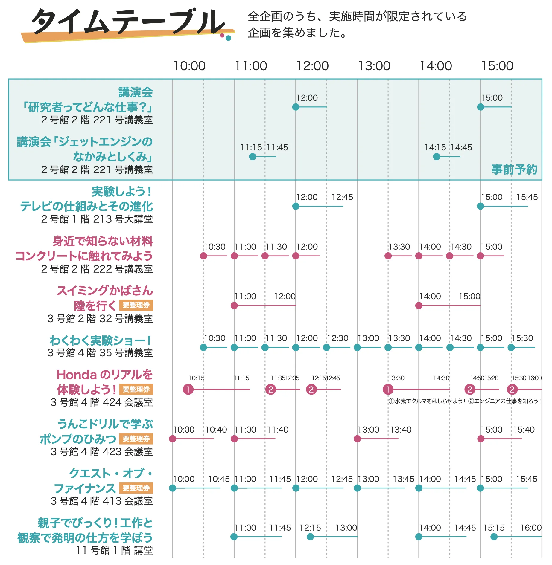 タイムテーブル